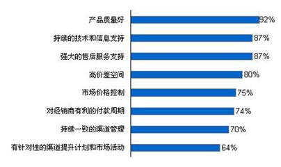 中國建筑涂料行業(yè)消費(fèi)者調(diào)查報(bào)告 現(xiàn)狀、趨勢(shì)與洞察